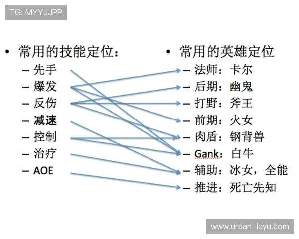 奥利塞的战术角色究竟如何？解析体系依赖与个人价值