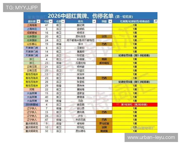 累计黄牌停赛规则详解：哪些情况会被自动禁赛？