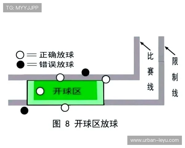 开球规则解析：比赛开始和重新开始的判罚标准与关键条件