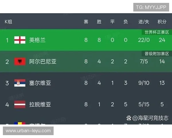 2026世界杯赛制规则详解：48队12小组如何产生32强