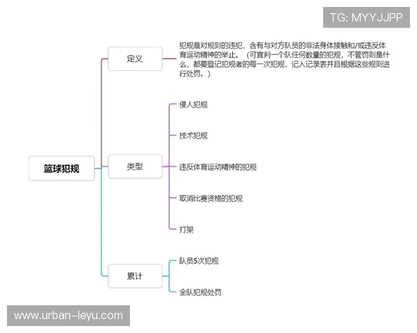 篮球规则:双方同时犯规处理的判定与执行流程 篮球规则:双方同时犯规处理的判定与执行流程