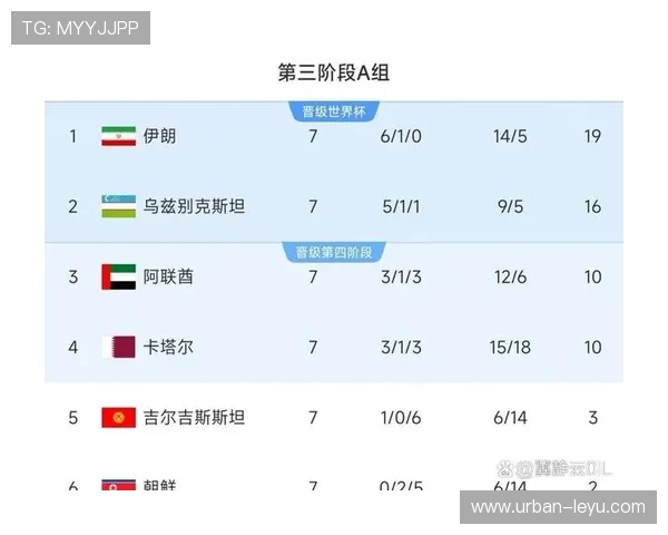 2026世界杯伊朗队能否突破历史最佳成绩 亚洲劲旅小组出线前景分析 2026世界杯伊朗队能否突破历史最佳成绩 亚洲劲旅小组出线前景分析
